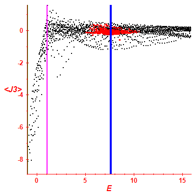 Peres lattice <J3>